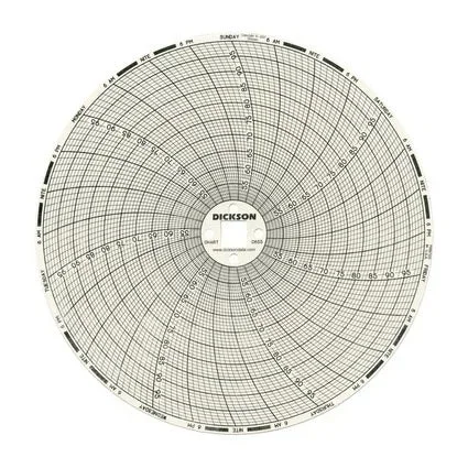 Dickinson Company CHART, PAPER 7DAY 50F-100F D/S – C655