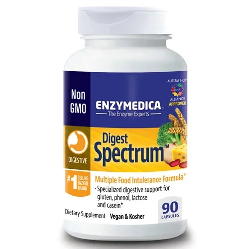 Digest Spectrum