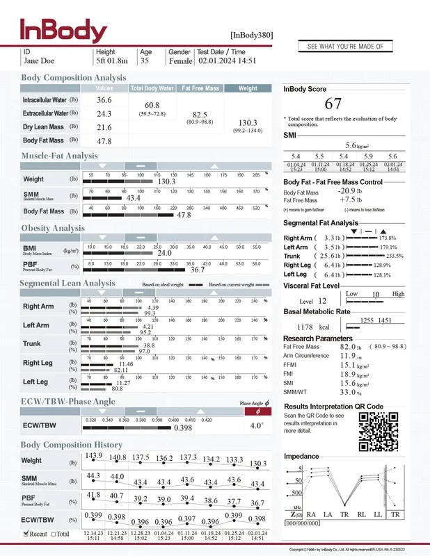 InBody 380 Results Sheets